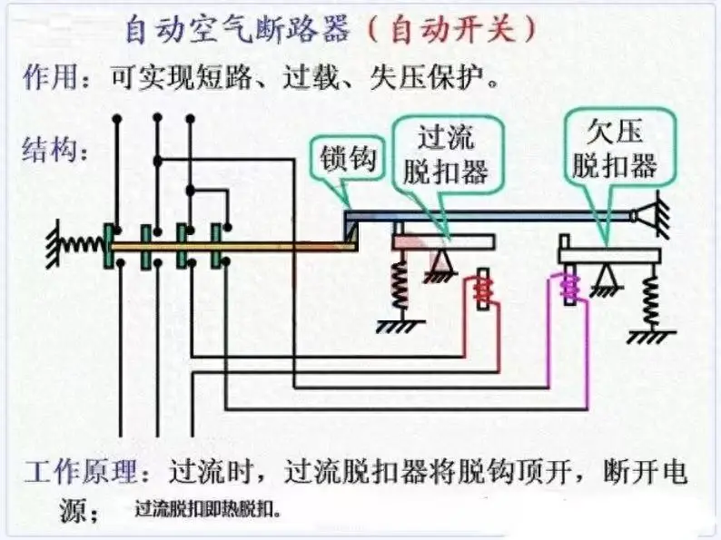 斷路器為何會越級跳閘？這些要點你知道嗎？