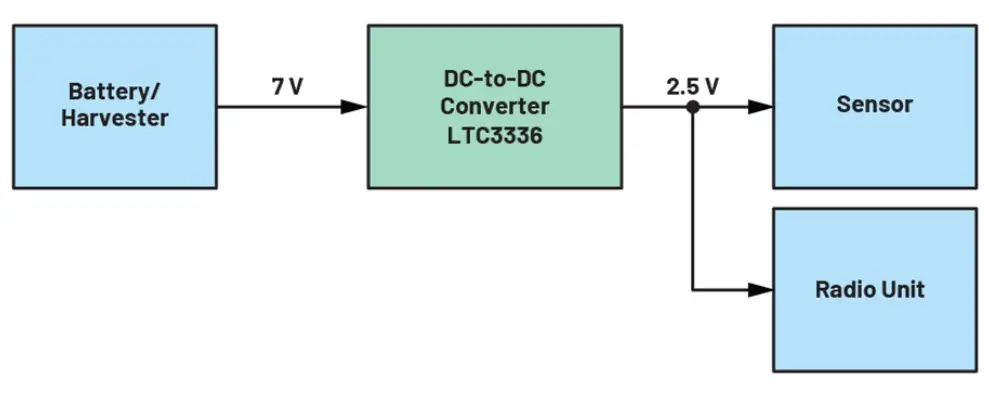 待機(jī)模式下消耗僅65 nA的轉(zhuǎn)換器