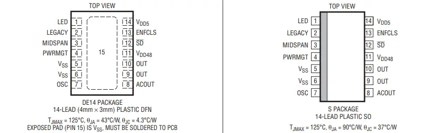 LTC4263電源開關(guān)芯片的簡(jiǎn)述及特征